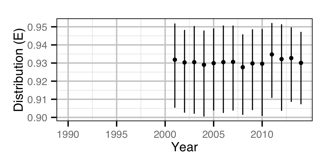 figures/abundance/Subadult RB/distribution.png